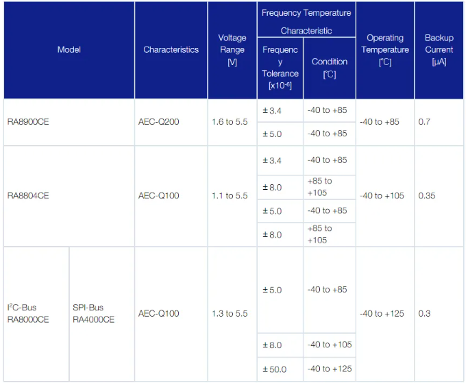 Type3 汽車級產(chǎn)品.png