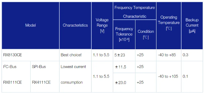 Type1 通用穩(wěn)定性產(chǎn)品.png