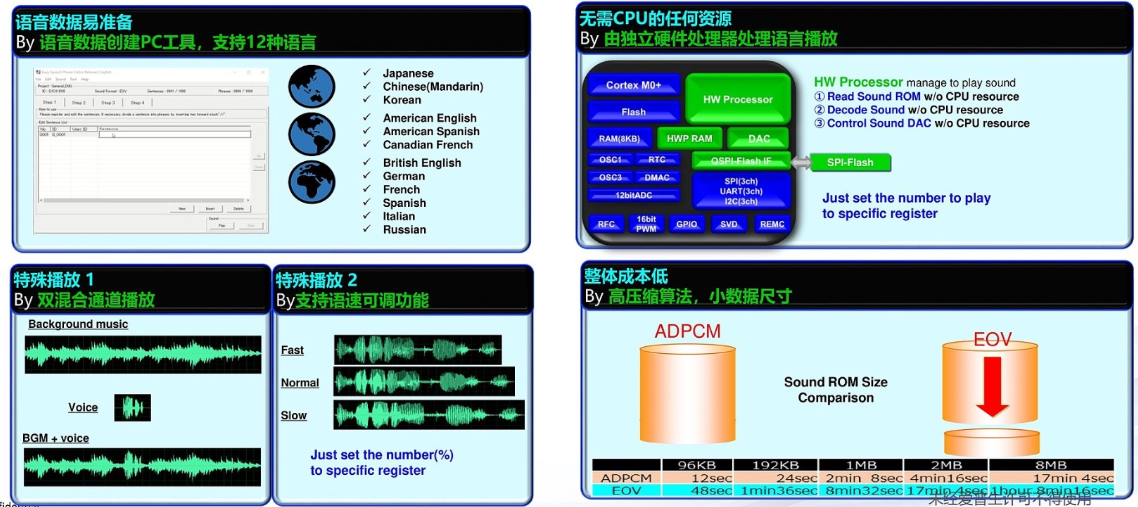愛普生語音芯片 (2).png