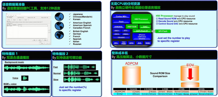 愛普生語音芯片特點.png