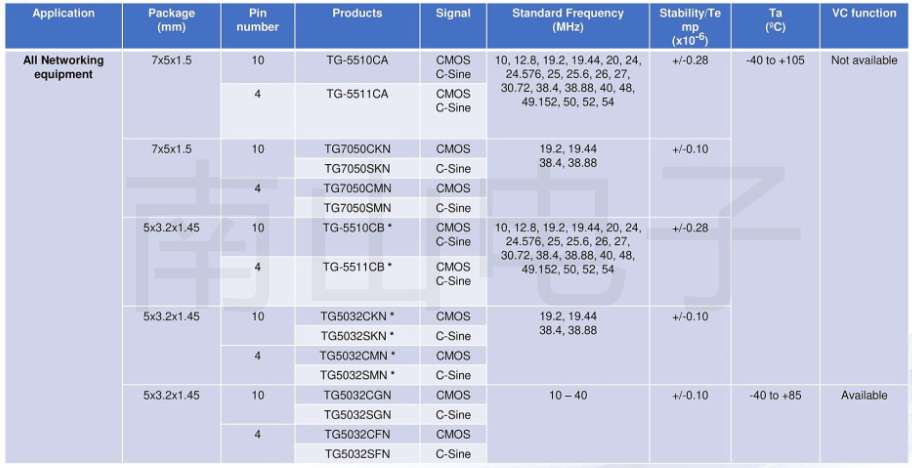 EPSON網絡應用TCXO產品.jpg