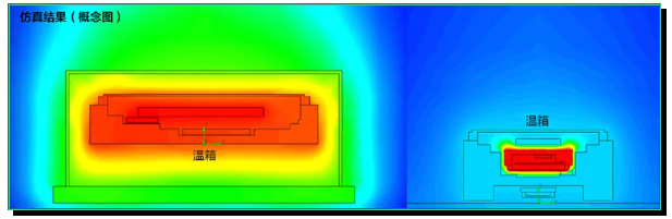 早期產(chǎn)品:0.43W@25℃ 新開發(fā)的產(chǎn)品:0.2W@25℃.png