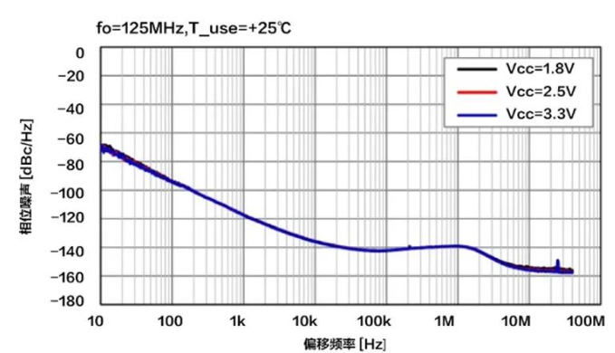 SG2016CBN SG2520CBN相位噪聲.png
