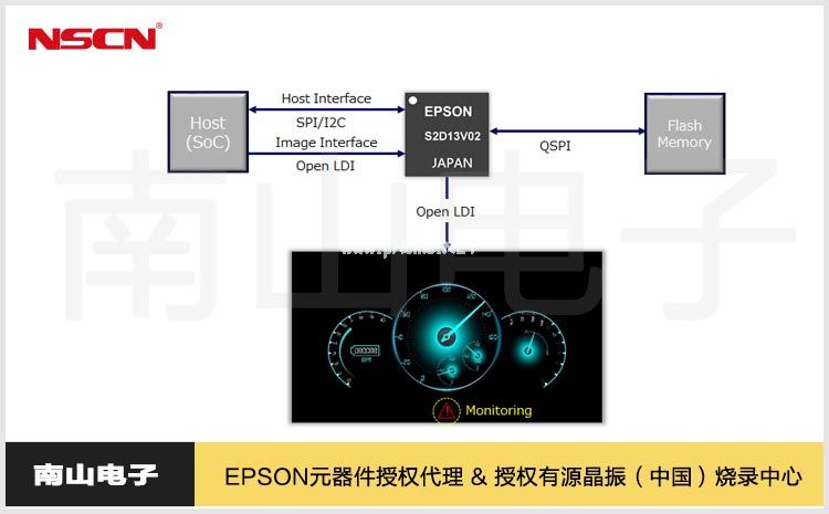 汽車用顯示系統指示燈監控IC-S2D13V02.jpg