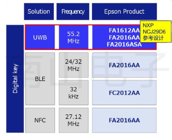 UWB 愛普生晶振.jpg