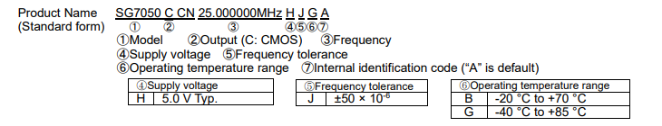 SG7050CCN命名規則.png